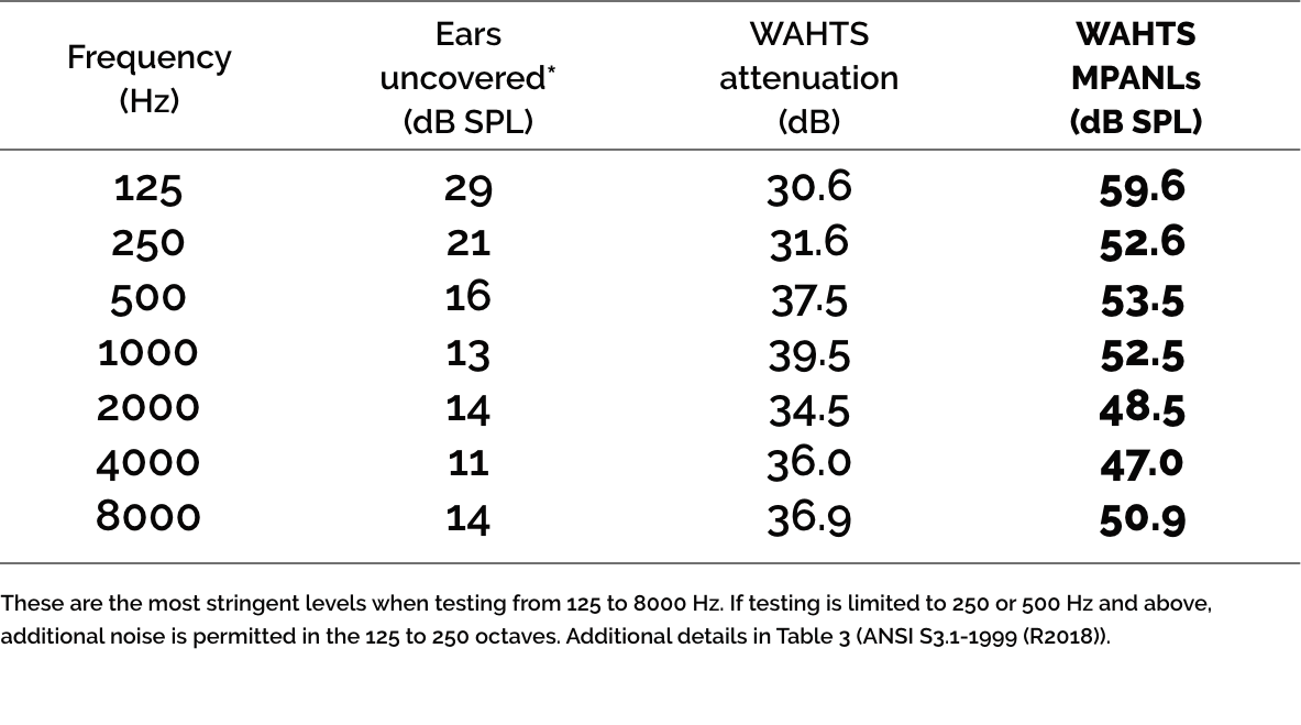 https://wahtshearing.com/wp-content/uploads/2024/09/Figure-1.png