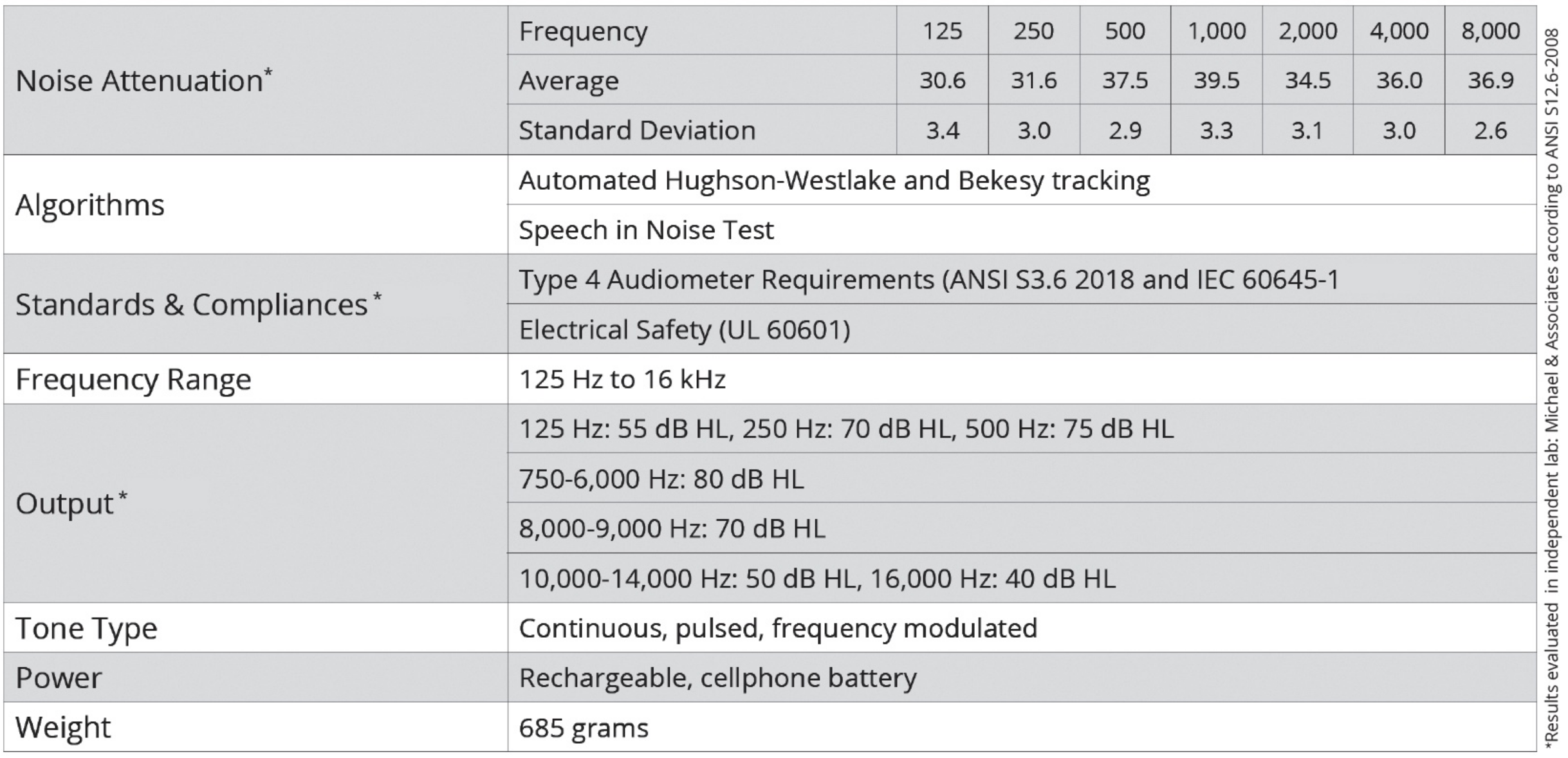 https://wahtshearing.com/wp-content/uploads/2024/09/WAHTS-Performance.png