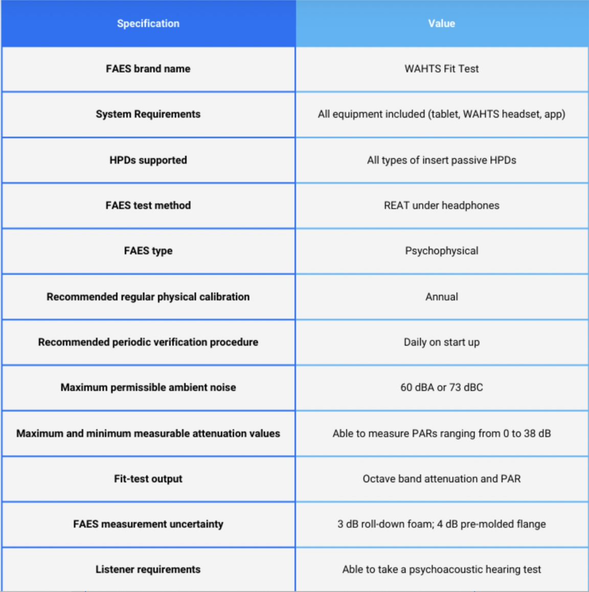 https://wahtshearing.com/wp-content/uploads/2024/09/specification-table.png